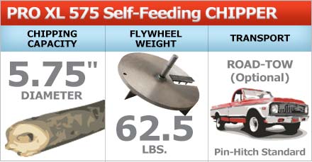 Wood chipper blade sharpening and maintenance guide